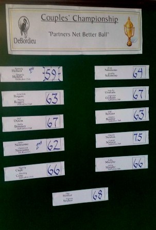 golf couples 2015 scoreboard